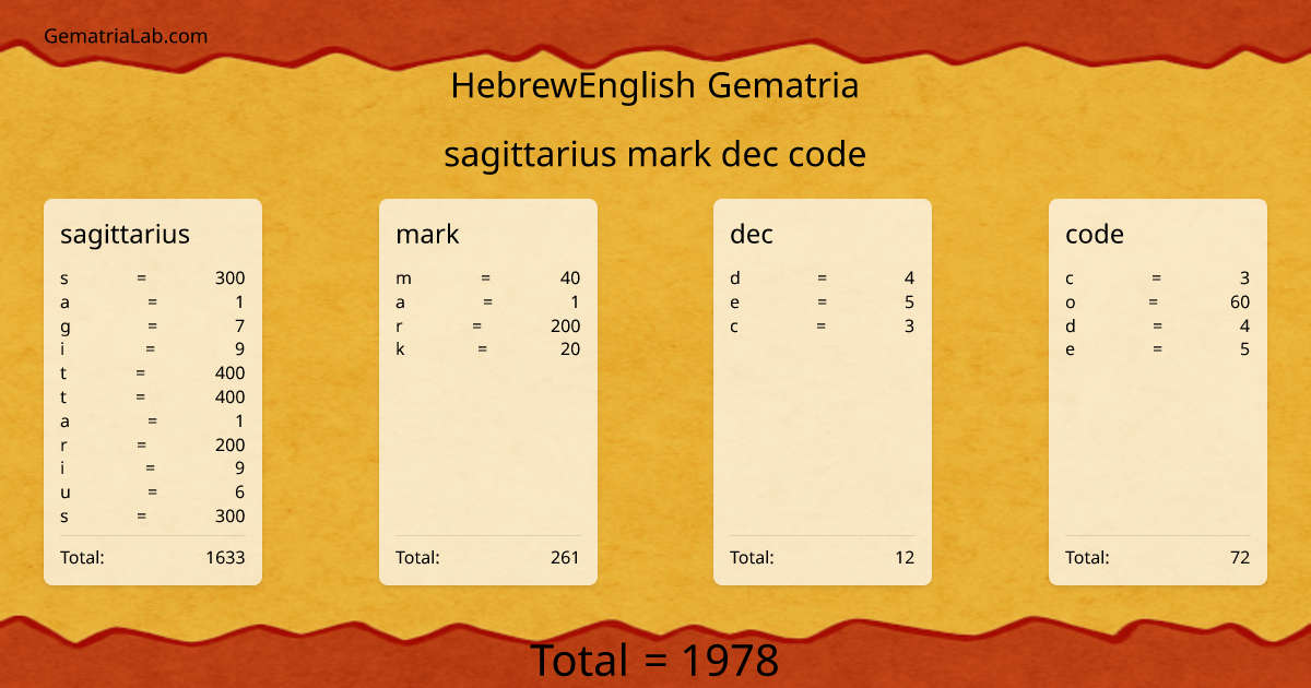sagittarius mark dec code in hebrewEnglish Gematria